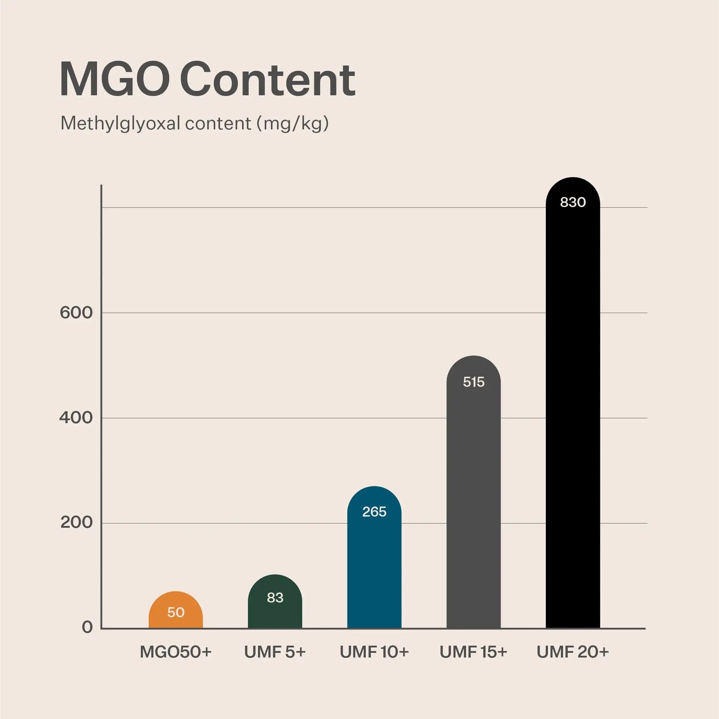 UMF 5+ Mānuka Honey Happy Valley Honey