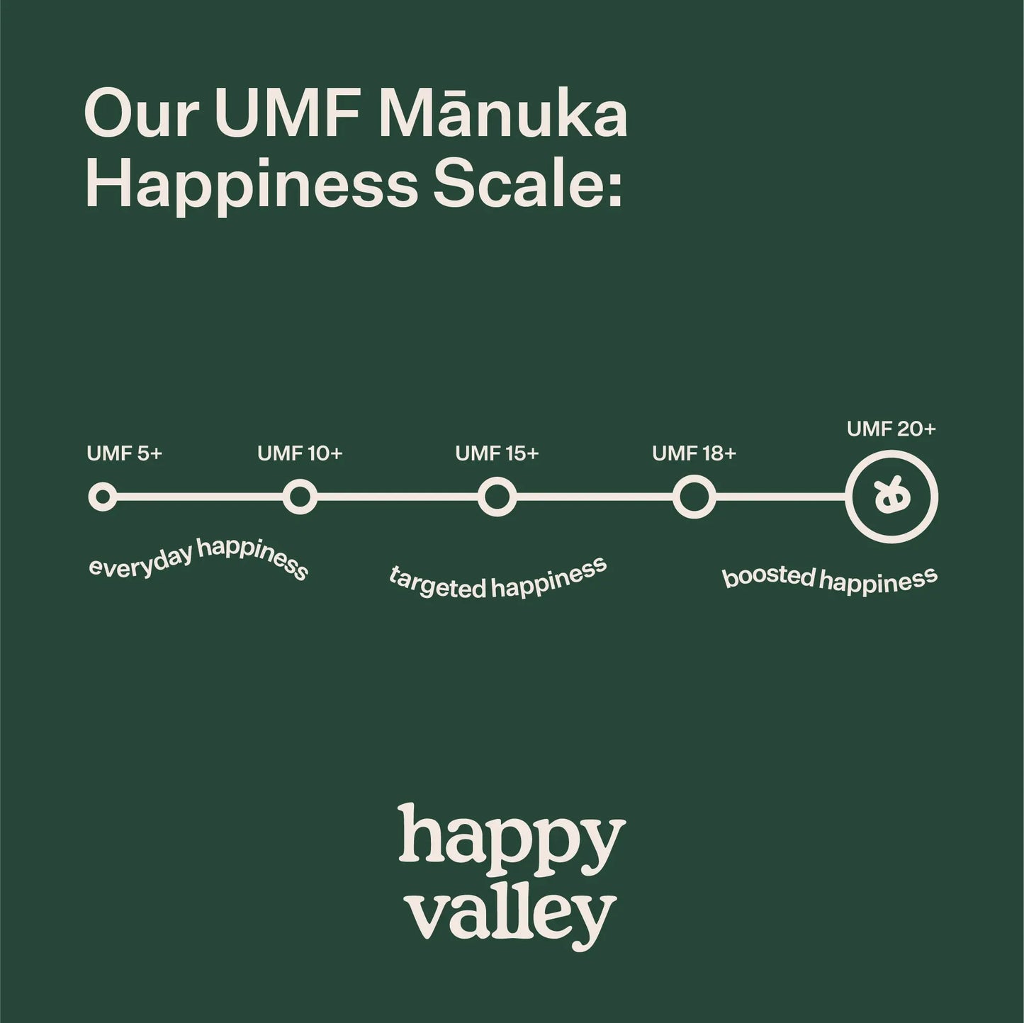 UMF 5+ Mānuka Honey Happy Valley Honey