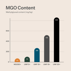 Mānuka Honey UMF® 10+ Happy Valley