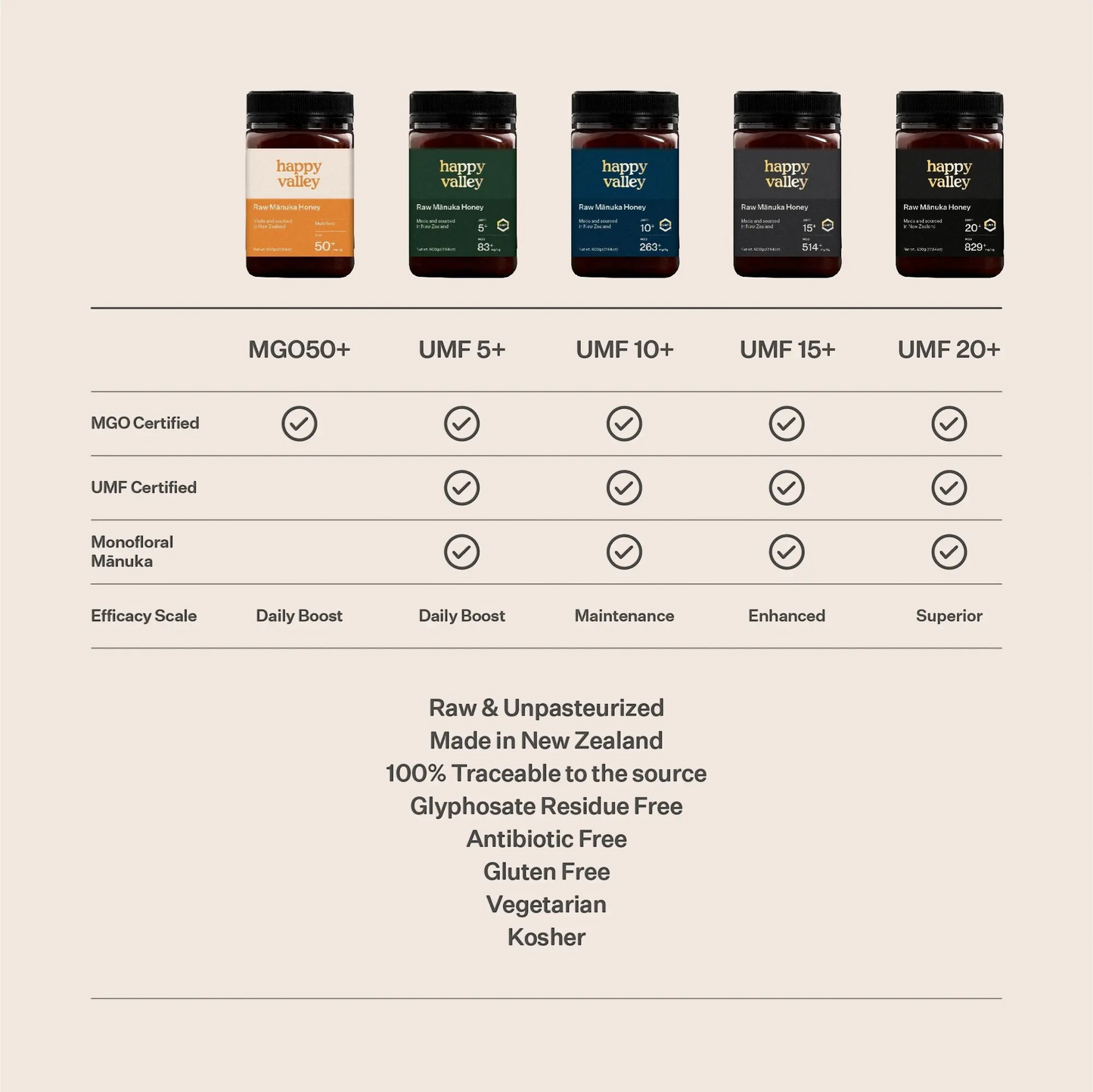 Mānuka Honey UMF® 10+ Happy Valley