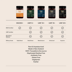 Mānuka Honey UMF® 10+ Happy Valley